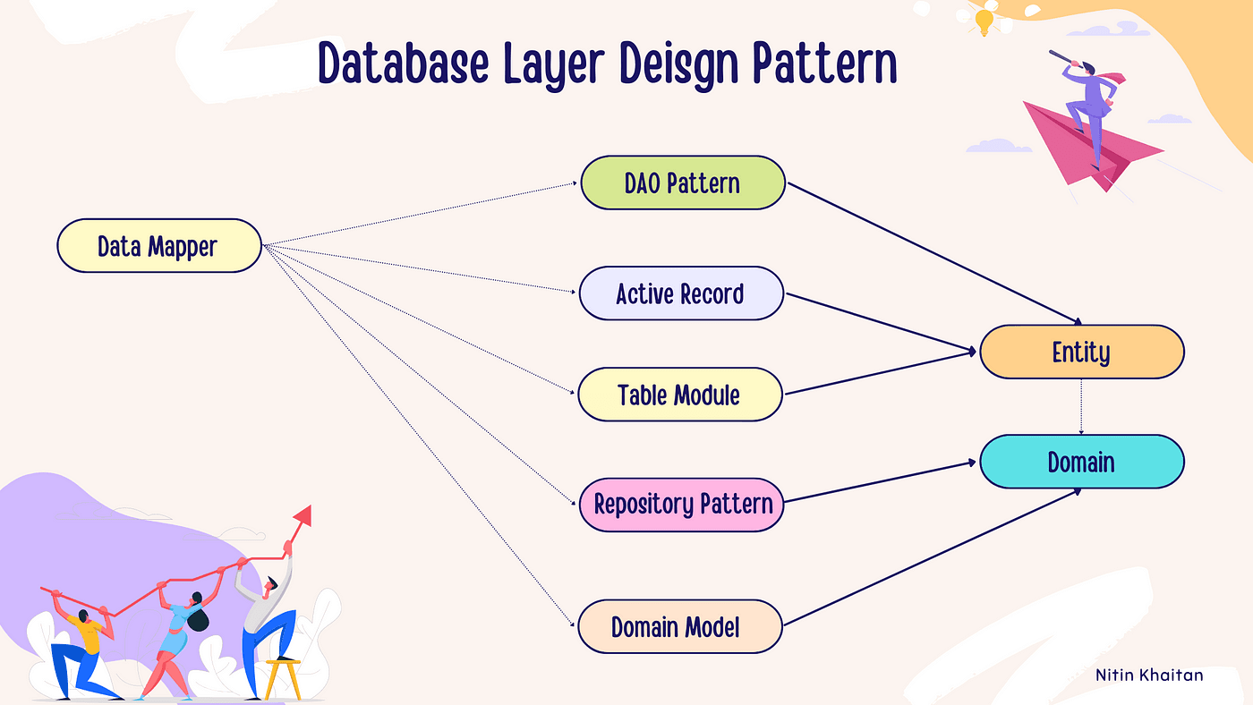 Database Design Patterns for High-Traffic Applications