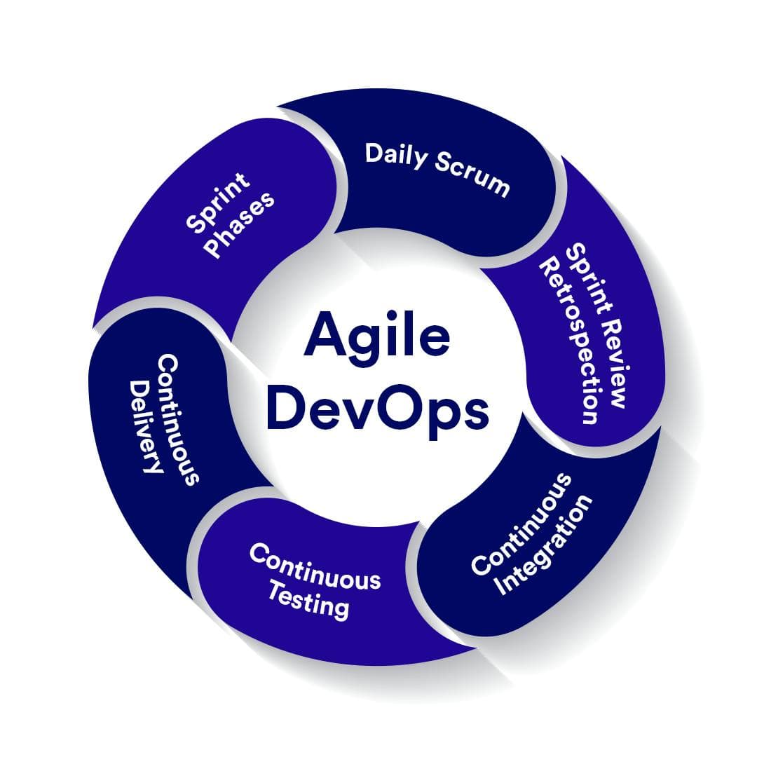 DevOps Automation: CI/CD Pipeline Best Practices