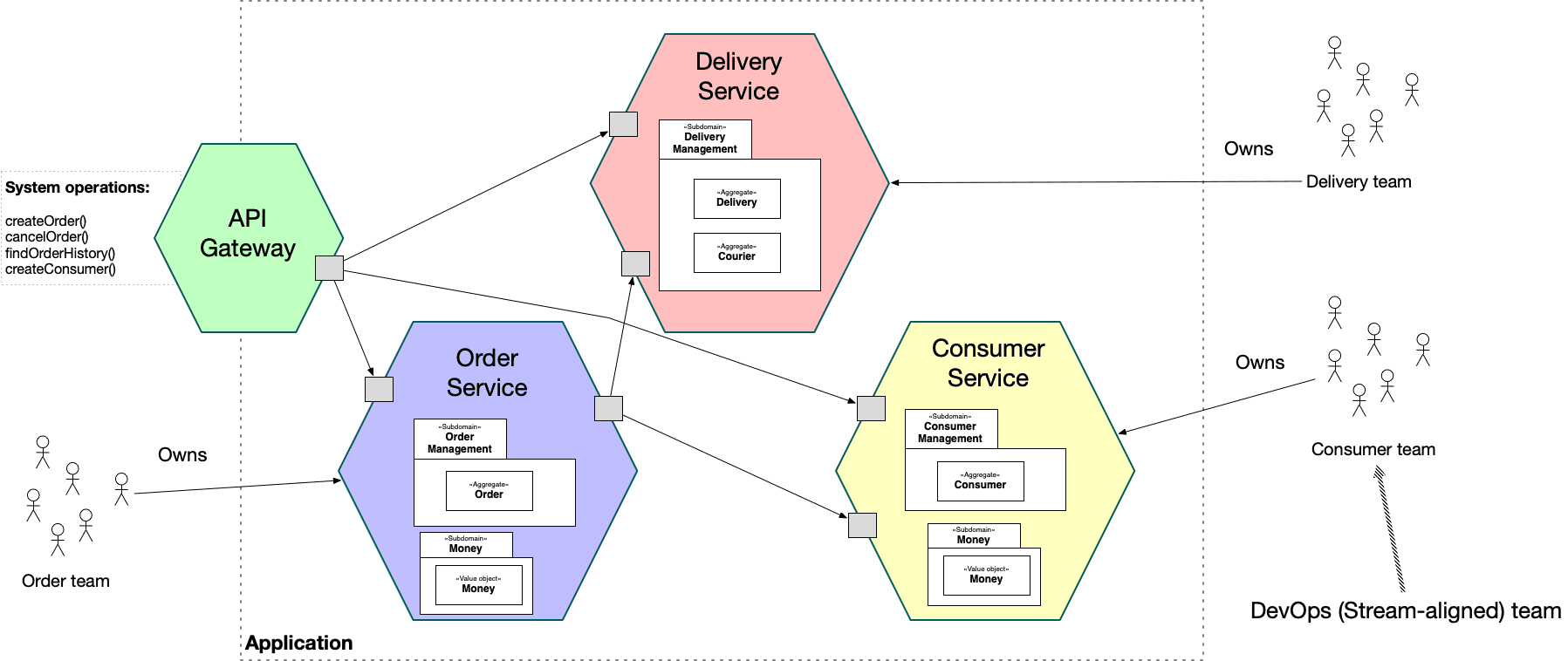 Building Scalable Microservices with Node.js and Docker